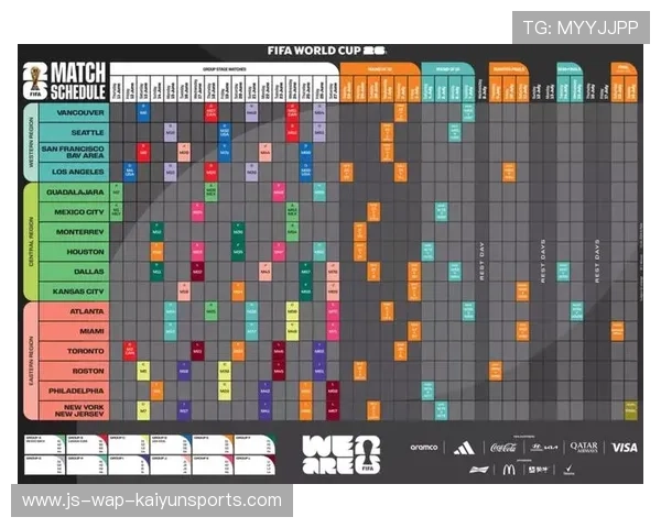 为什么 2026 世界杯赛程排布利好美国队？深度解析 FIFA 算法中的“地缘算法红利”。